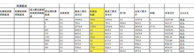 退费先缴费、强迫卖产品：学员、教练为何逃离不了健身房的PUA