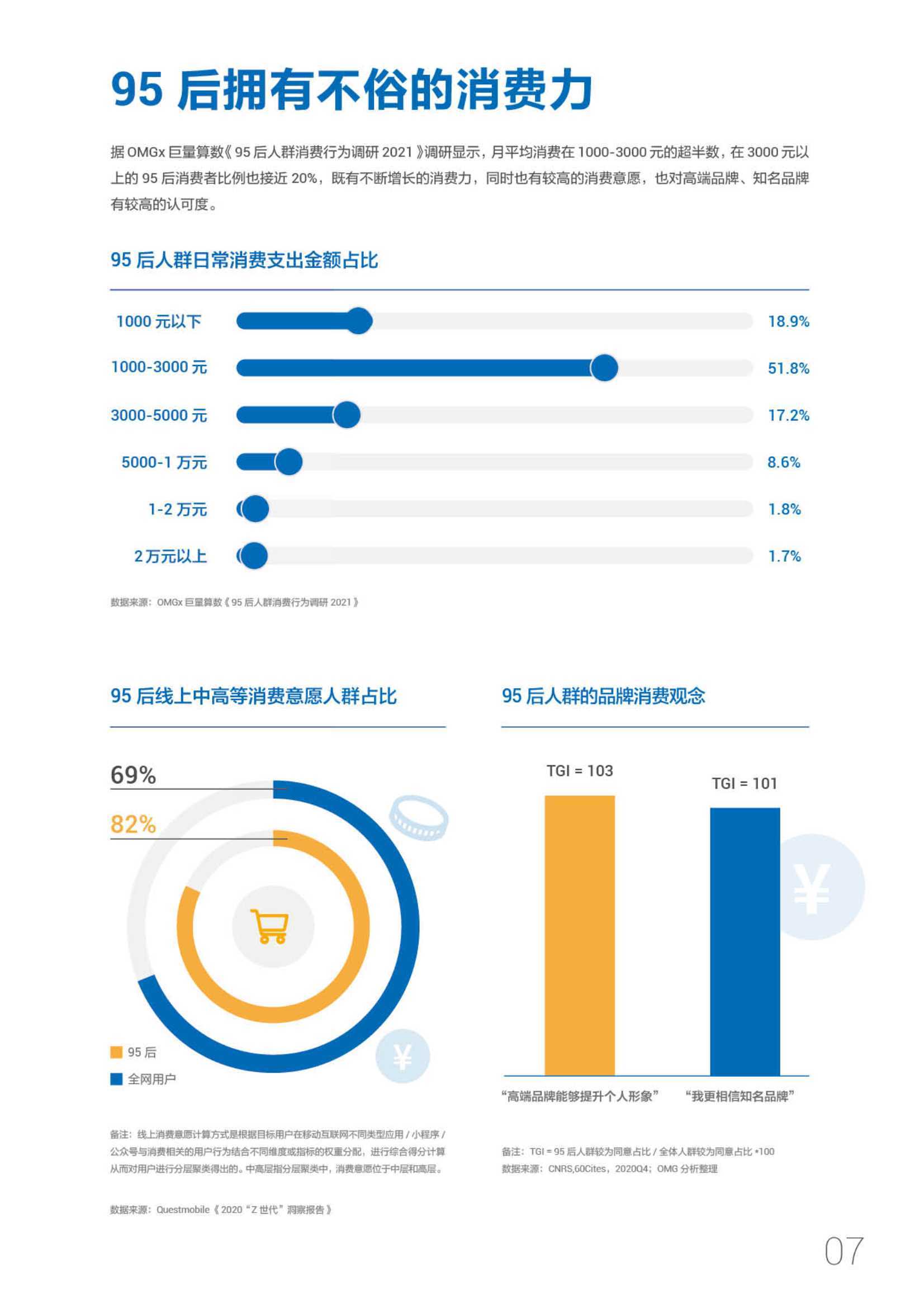 进击的新势力·95后短视频冲浪与消费图鉴