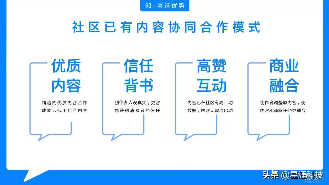 如何在知乎上打广告？一文详解