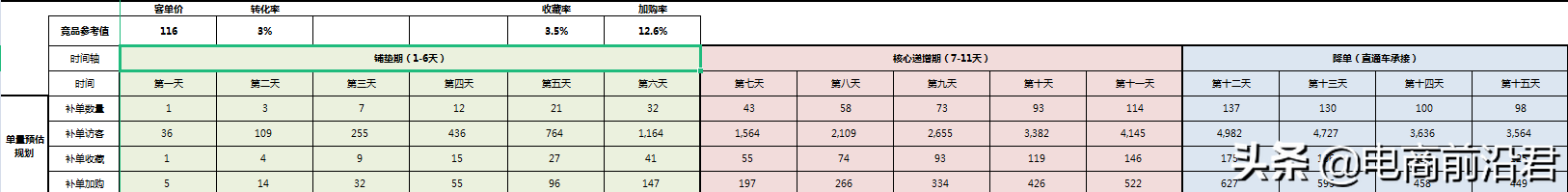 为什么同样是做手淘搜索流量，别人递增有效果，而你就是不见起色