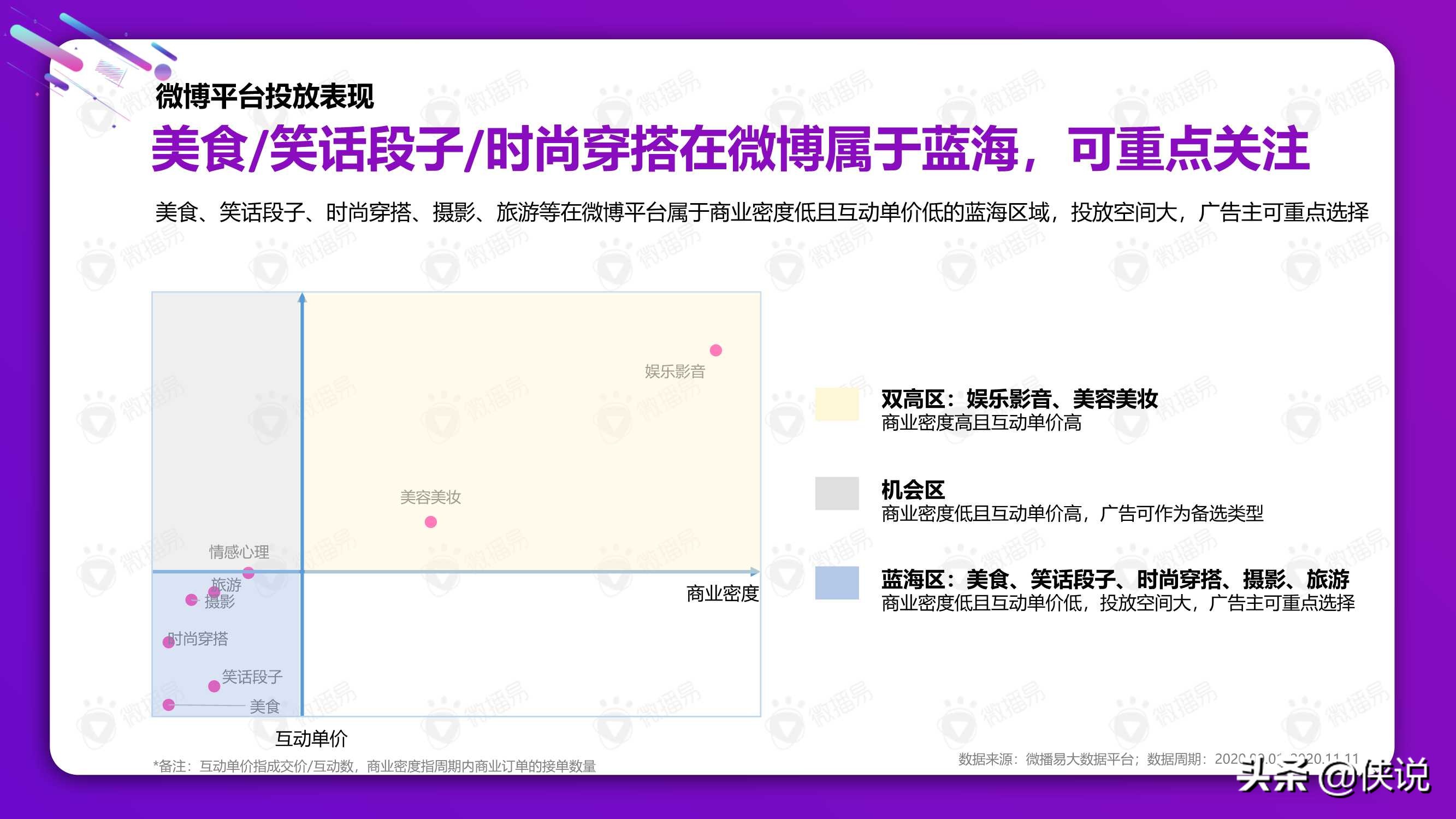 从双十一看2021美妆社媒投放新趋势（微播易）