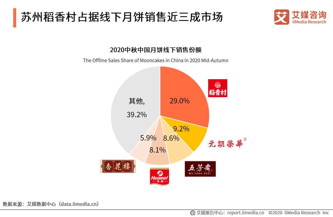 2020年中国月饼市场与消费者行为研究报告