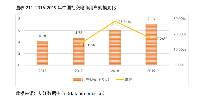 2021小红书公司研报：“社区+电商”打造完整闭环