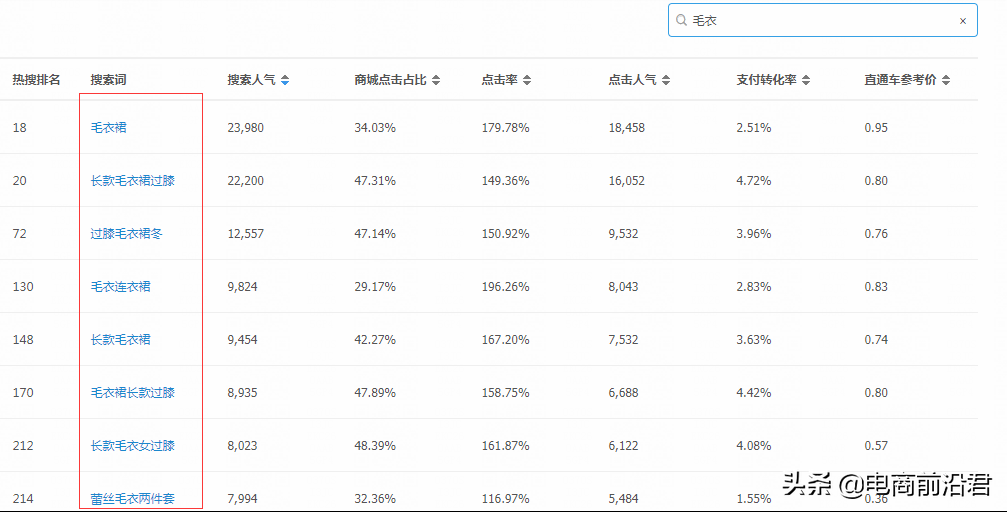 淘宝店铺实操案例，告诉你正确打破流量瓶颈的方式，数据疯狂飙升