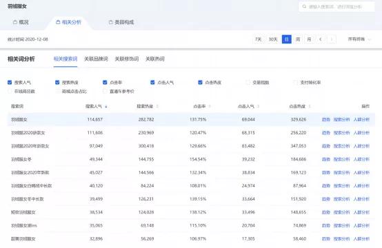 淘宝店铺，产品的分类和词路有什么区别？90%的商家都还不清楚