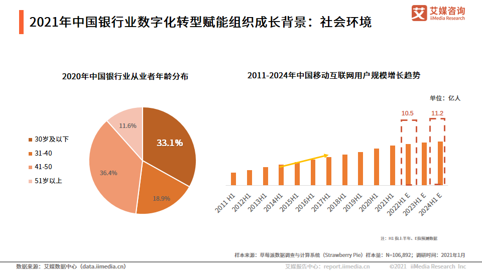 中国银行业：互联网用户的增加，加速数字化银行的形成和普及