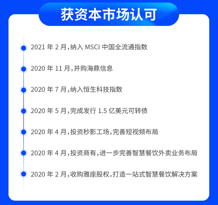 微盟2020年财报解读：双轮驱动领跑行业，营收再涨43.7%