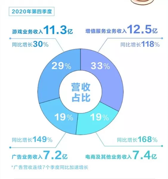 “数量取胜”收效甚微，B站游戏的出路究竟在哪里？