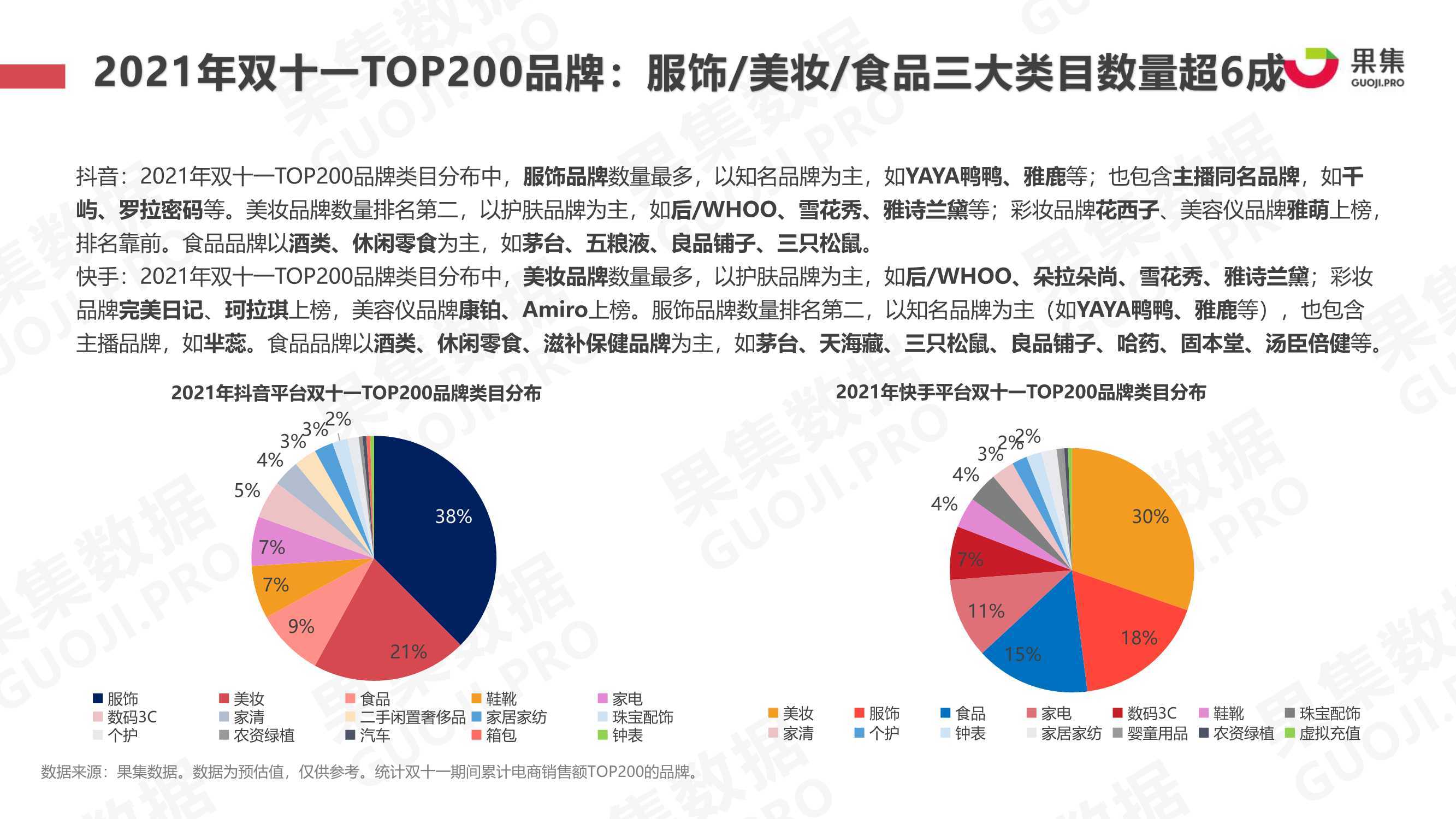 2021年双十一抖快美妆行业社媒电商报告（果集）