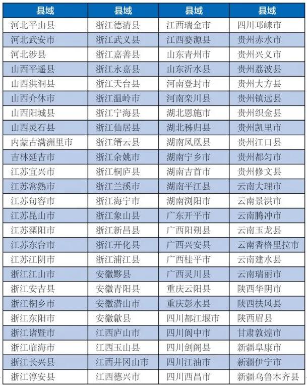 全国百强揭晓！浙江31地上榜，有无你家？