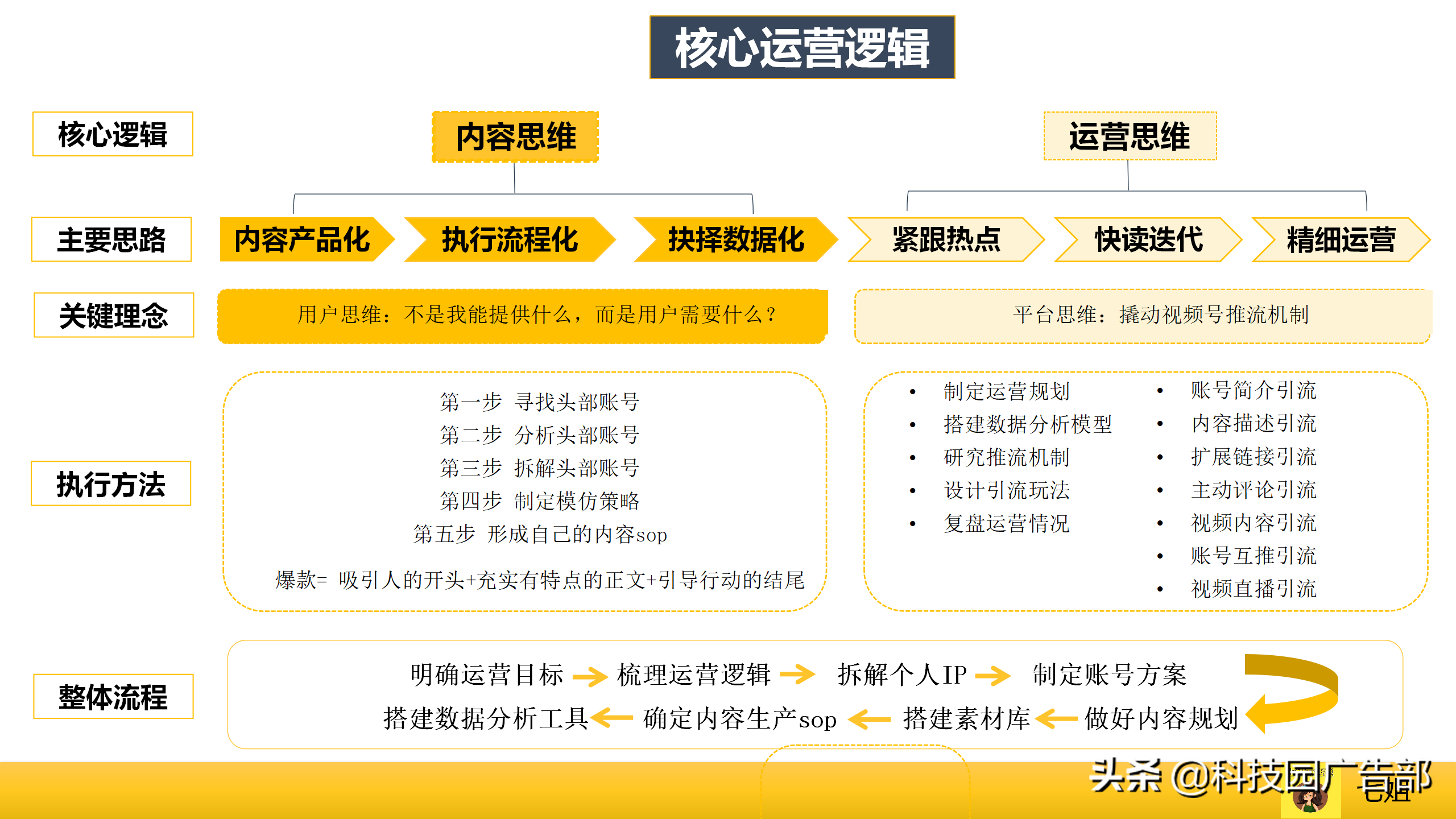 微信视频号爆款运营方案