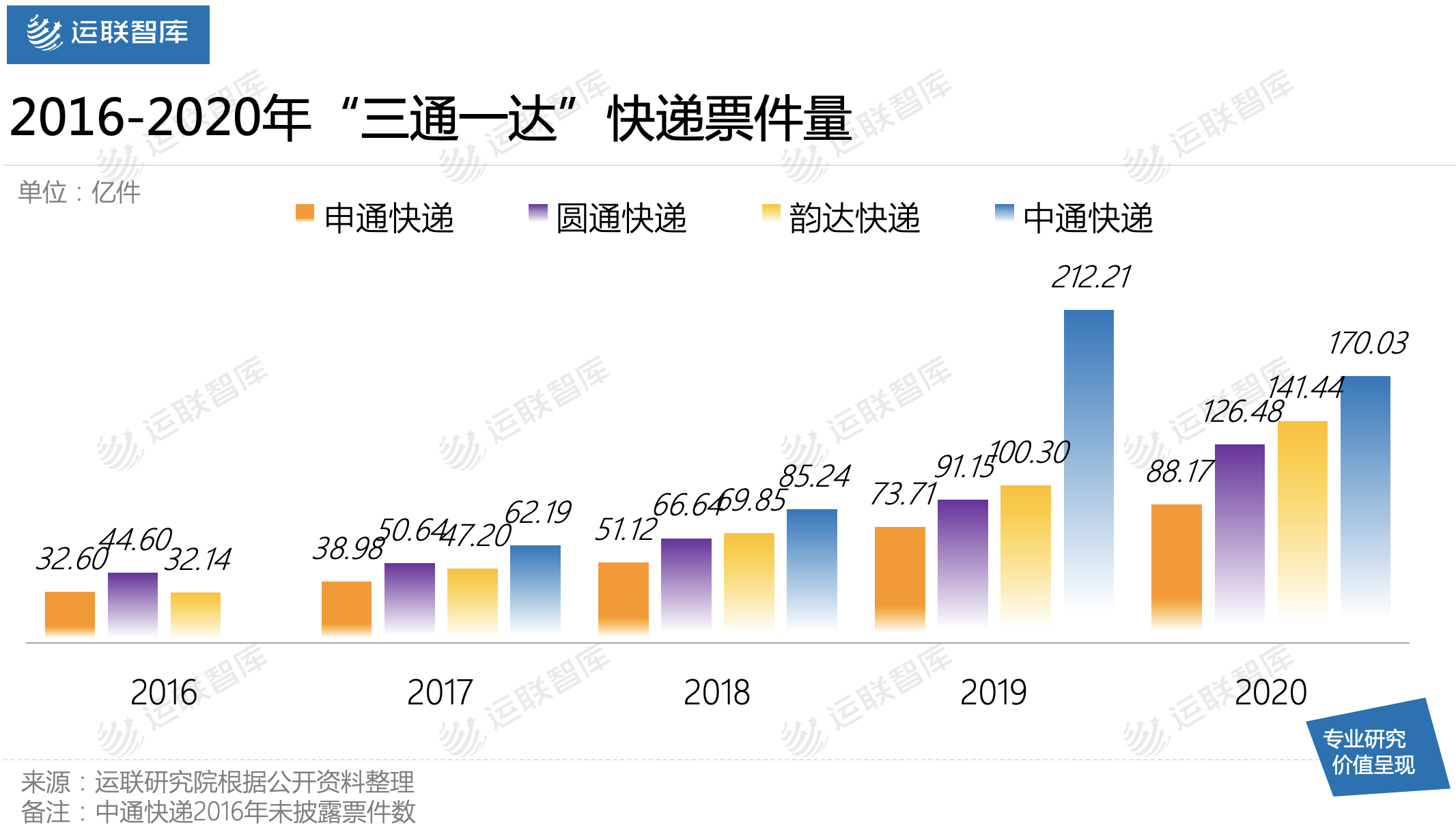 「运联研究」百世、安能、顺丰，共建运力主流玩家有何不同？