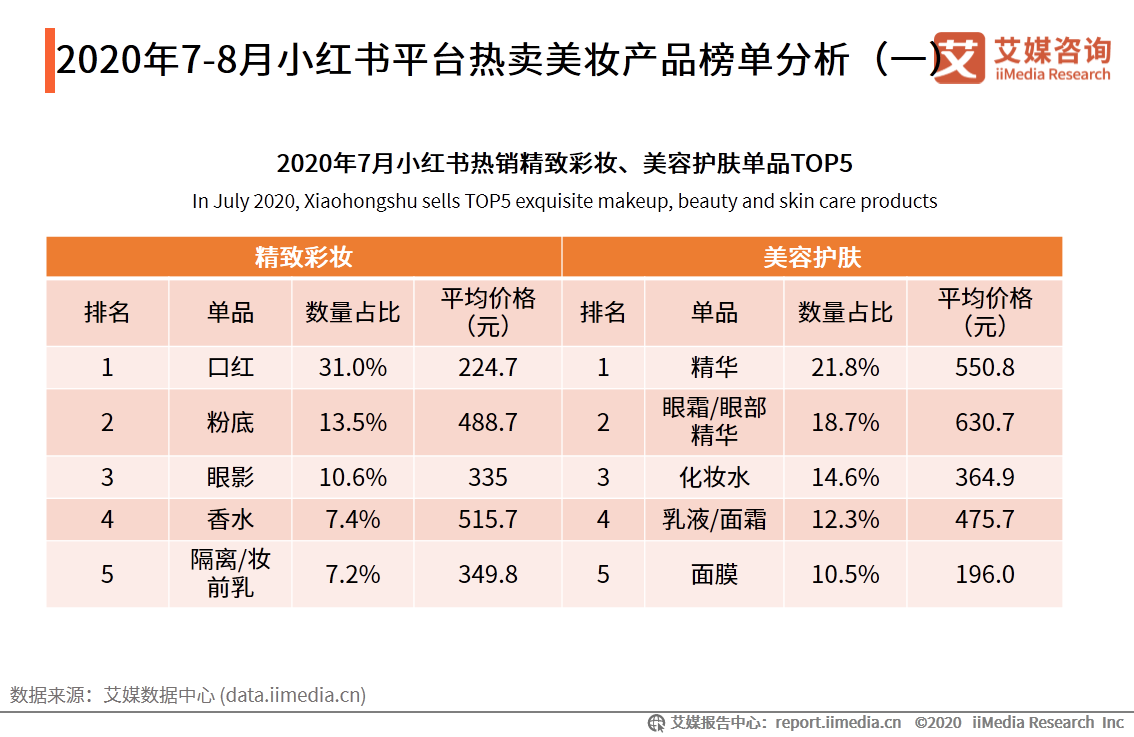 2020年7-8月中国中国化妆品行业运行数据监测双月报告