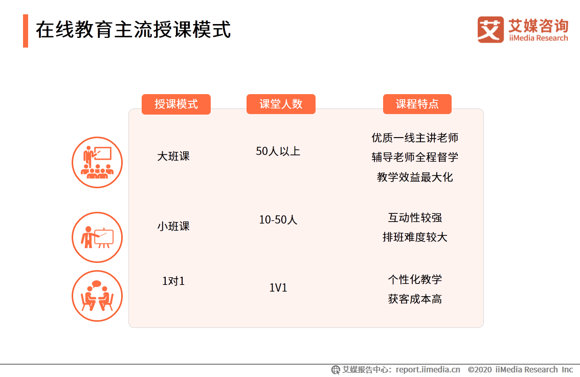 在线教育行业报告：一二线城市需求趋于饱和，下沉市场空间广阔