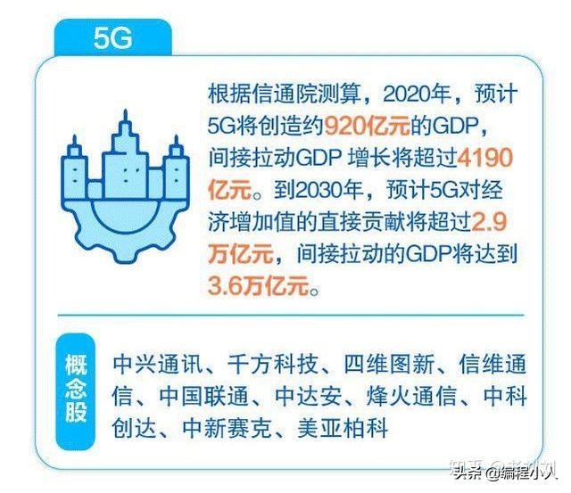 疫情过后，48万亿“新基建”来袭，最赚钱的行业还是人工智能！