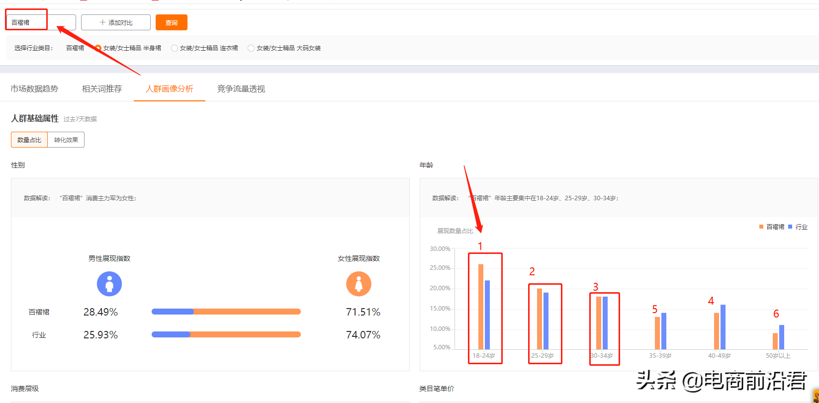 淘宝直通车实操玩法，教你如何7天快速降低PPC，拉升权重提高投产