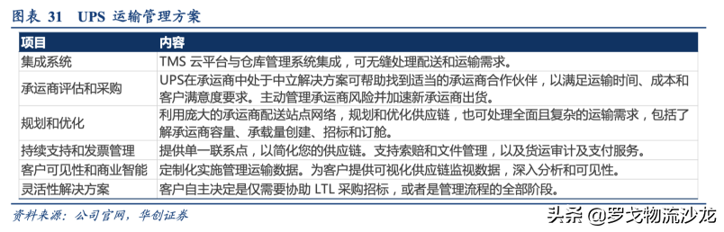 控股嘉里物流后，顺丰将跻身世界 500 强，王卫财富全国前十