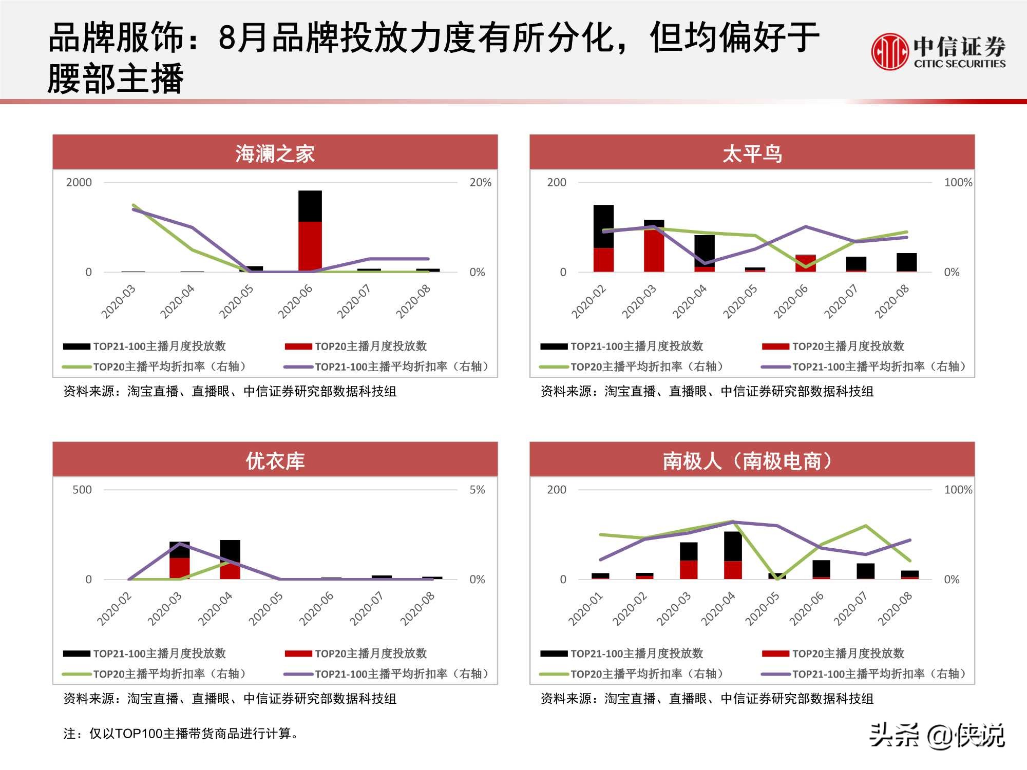 直播上游供给端加速出清，头部主播流量护城河高筑（中信证券）