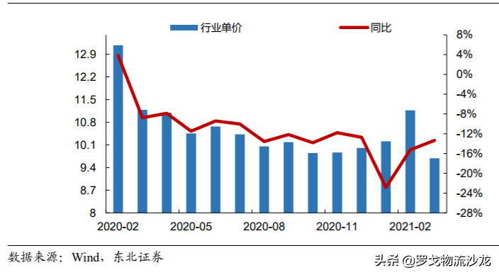 阿里、美团、京东、苏宁都做无人配送车，有人要被抢饭碗了？