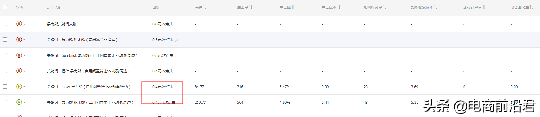 淘宝新品如何使用引力魔方进行推广，才能实现我们低价引流的目的