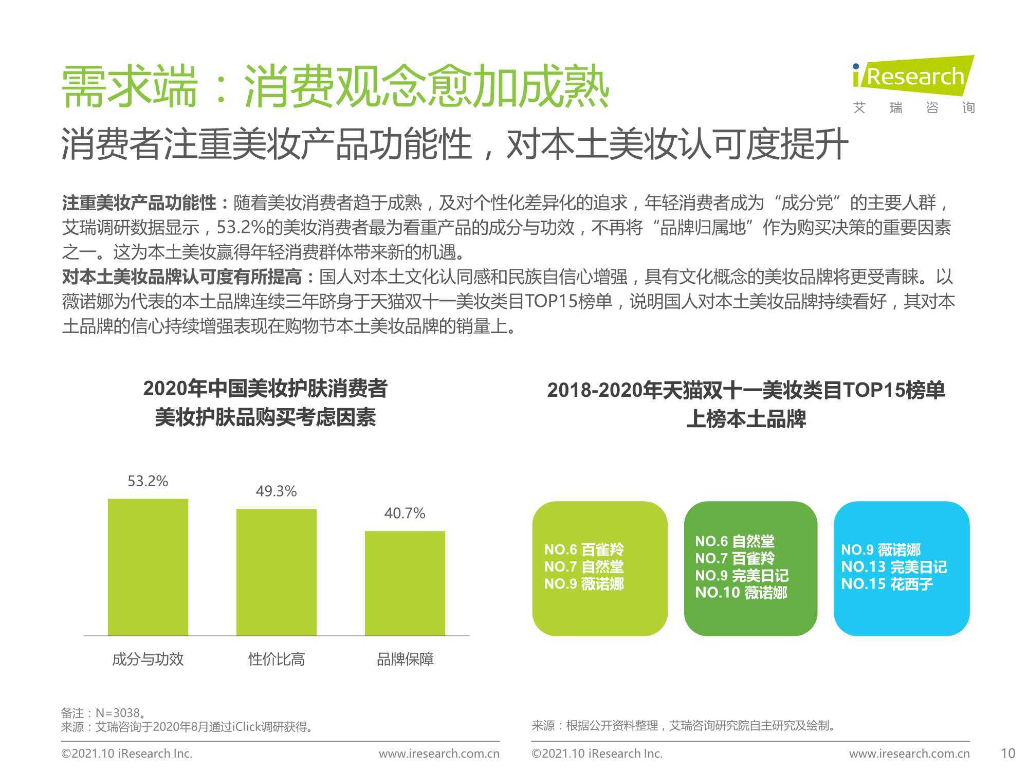 2021年中国本土美妆行业研究报告