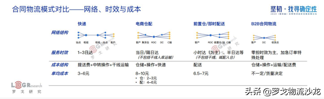 罗戈研究院长潘永刚：深度解析中国合同物流，新时代已经到来