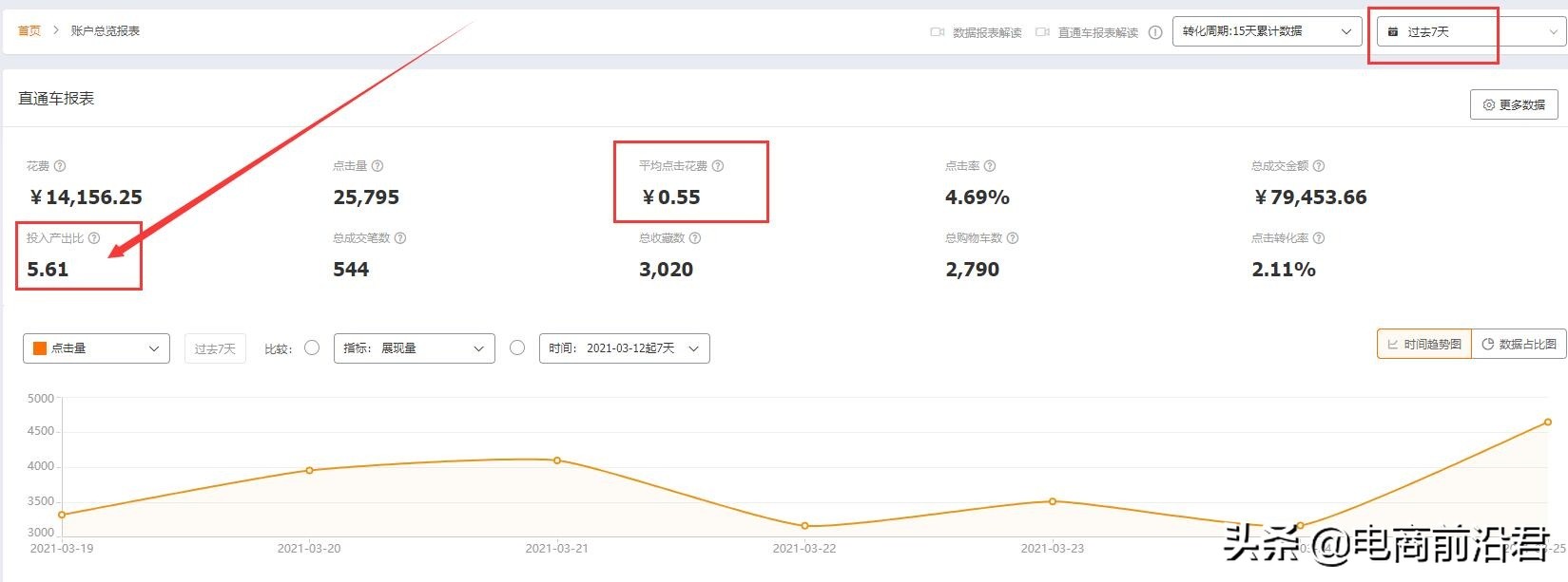 淘宝女装店铺实操案例解析，给大家分享一些运营的思路和操作方法