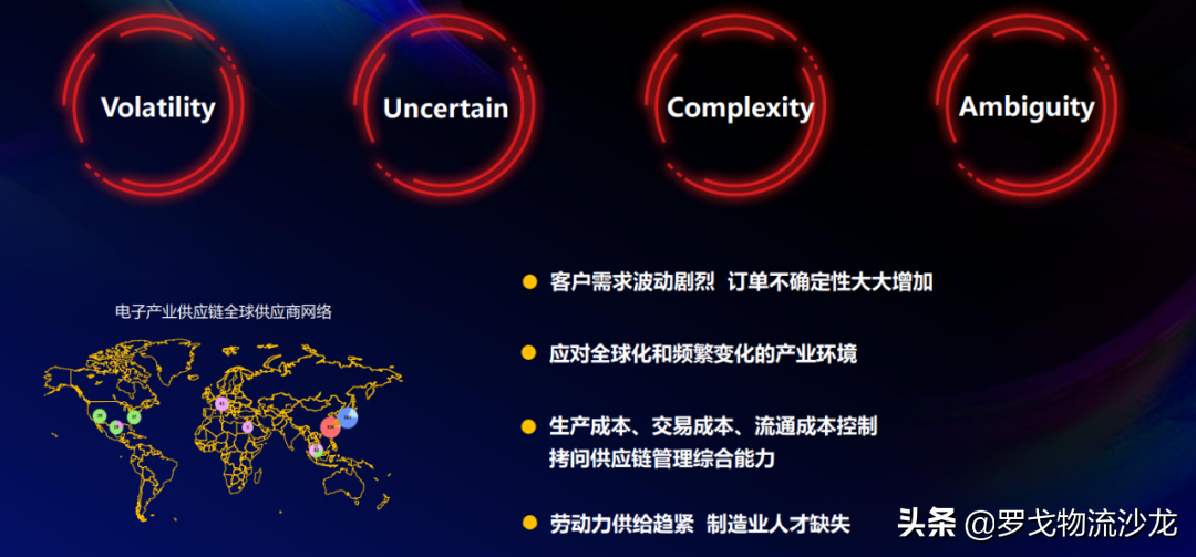巨头都在角逐的产业供应链，谁将“称王”？