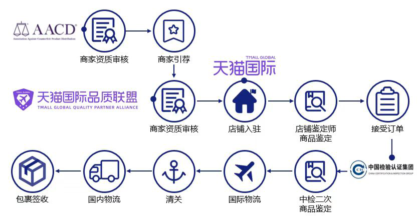 进击的中古圈，如何提升“信任感“？