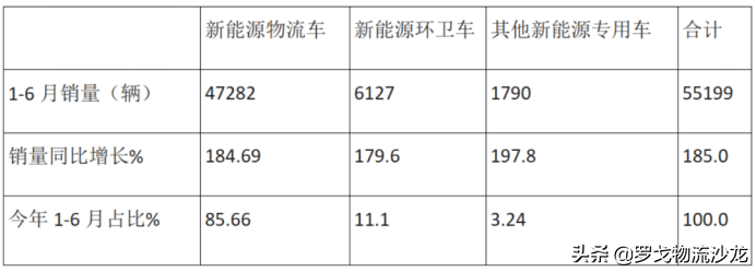 盘点各地新能源货车路权政策 未来新能源物流车市场格局如何？