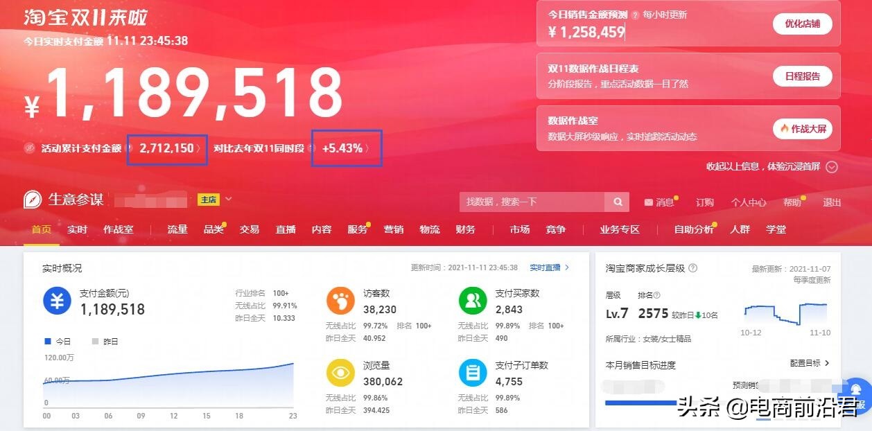 淘宝双11大促复盘，学会操作思路以及玩法，全力备战接下来的活动