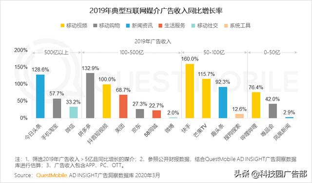 2020中国互联网广告趋势报告