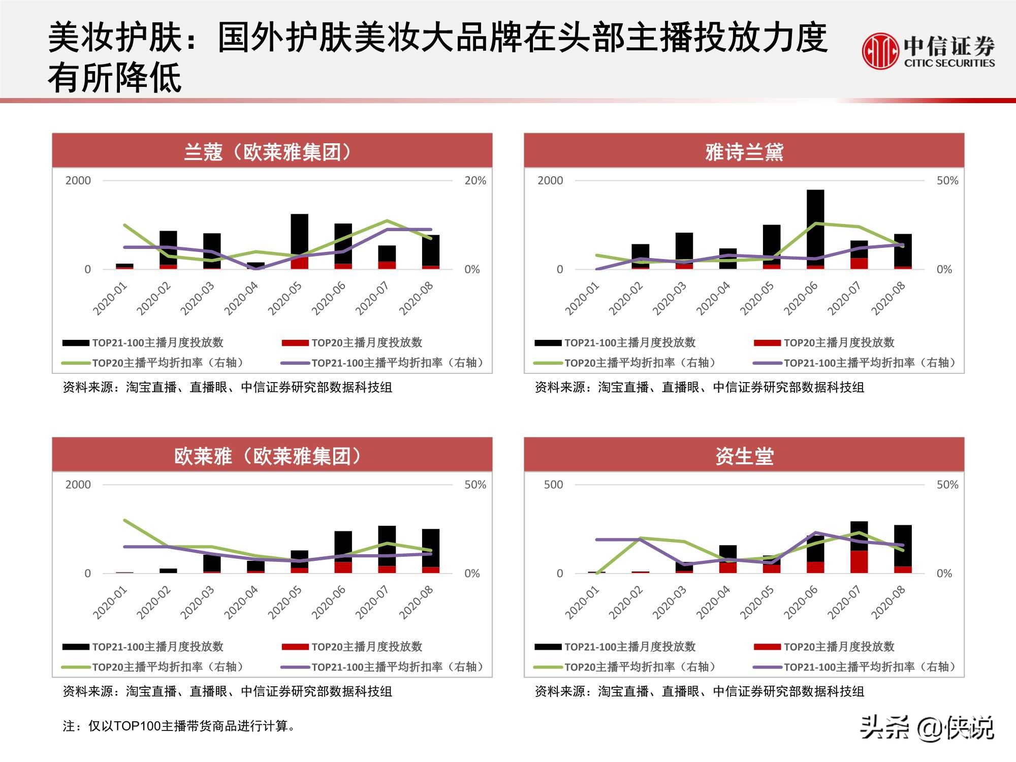 直播上游供给端加速出清，头部主播流量护城河高筑（中信证券）