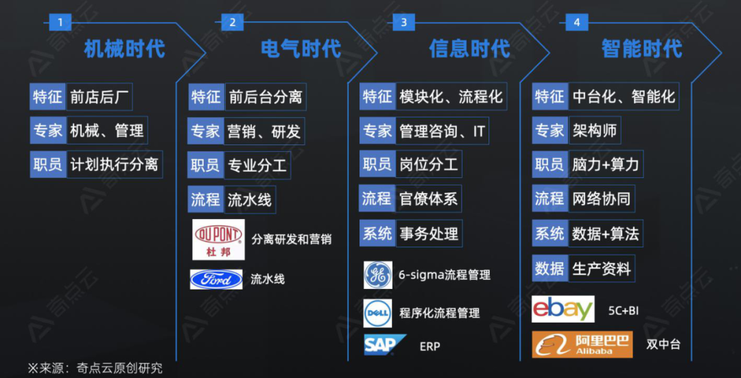 数据中台：建立在数据网络效应之上的赛道
