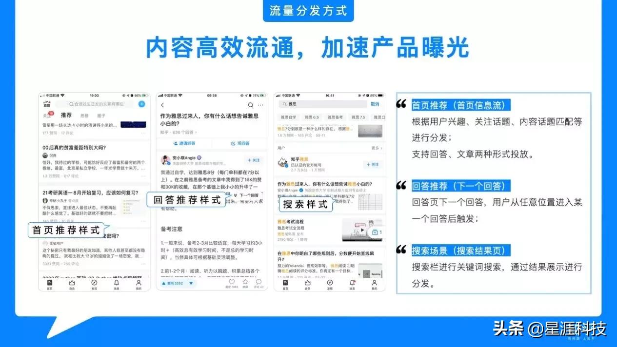 如何在知乎上打广告？一文详解