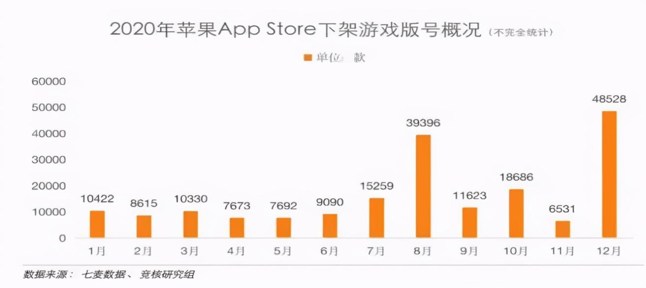 行业龙头三个月跌超50%！游戏板块不香了？