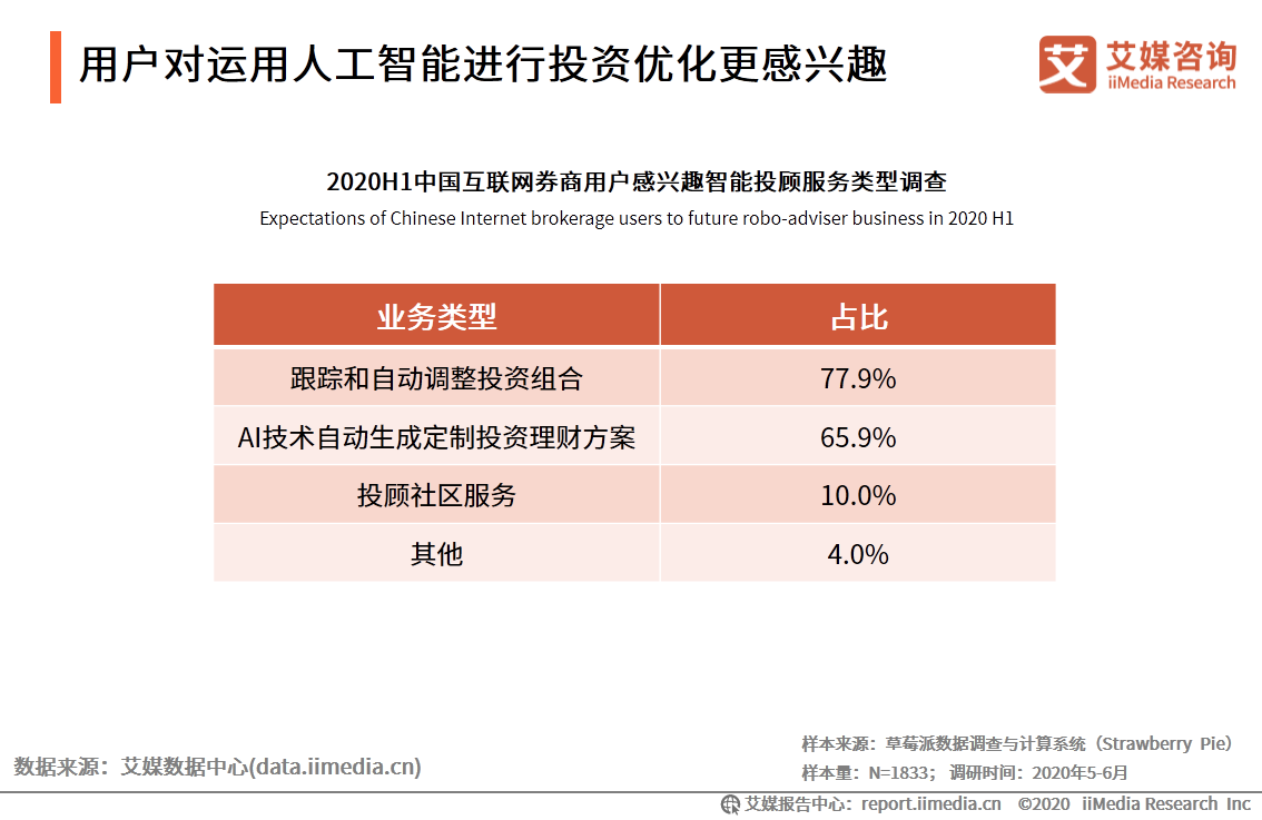 艾媒咨询｜2020年中国互联网证券行业发展状况研究报告