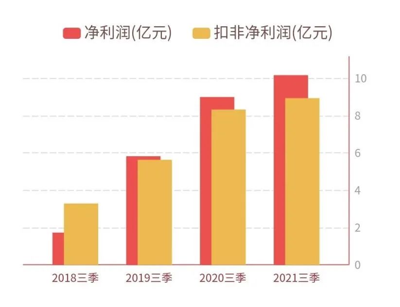 股价仅茅台之下，资本为何青睐“疯狂的石头”？