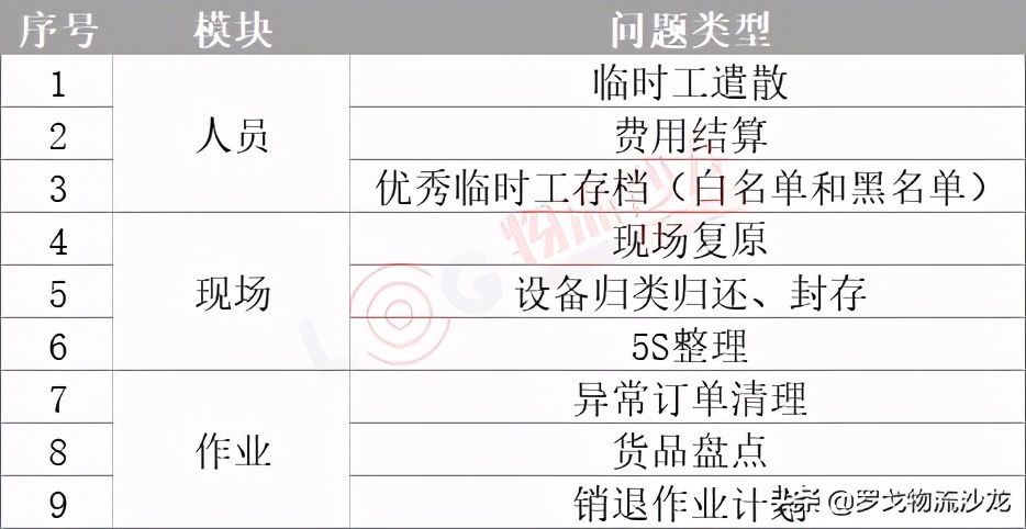 揭秘：双十一大促活动下，物流的筹备与管控