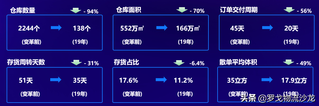 全价值链效率提升！美的安得“一盘货”，供应链到价值链的新引擎