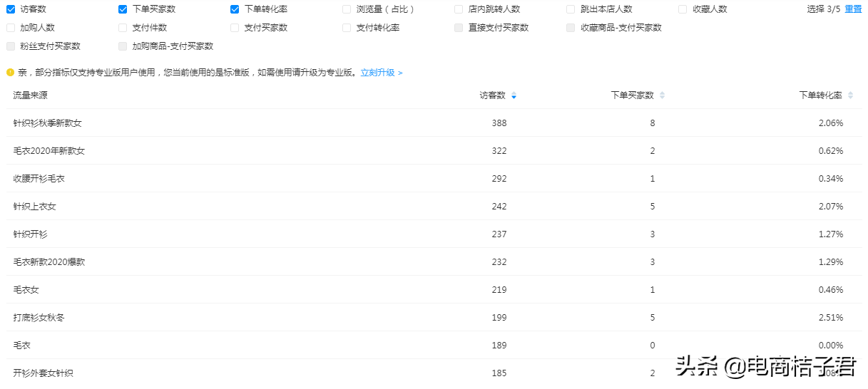 淘宝卖家如何改善开直通车一直亏钱的难题，实操带你进行优化调整