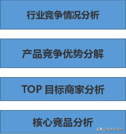 「干货分享」学会竞品分析思路玩法，反超竞争对手，争做TOP