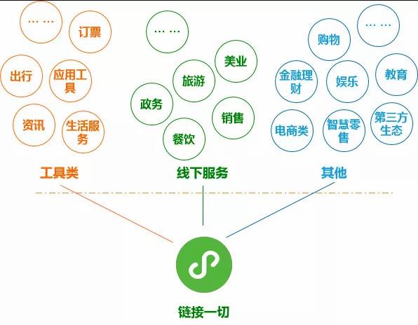 解决电商小程序运营两大难题：社群+裂变实现爆炸式传播