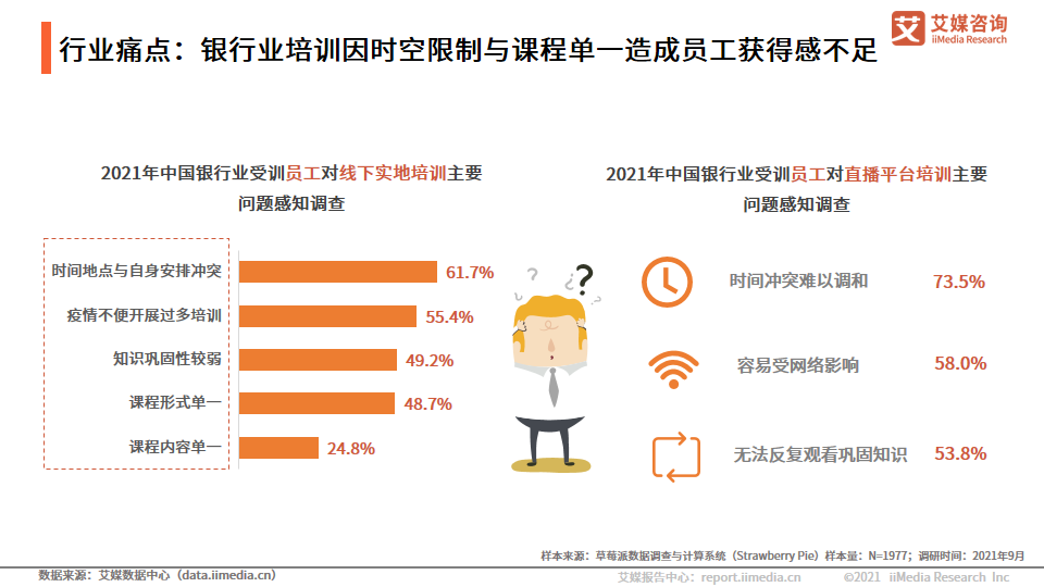 中国银行业：互联网用户的增加，加速数字化银行的形成和普及