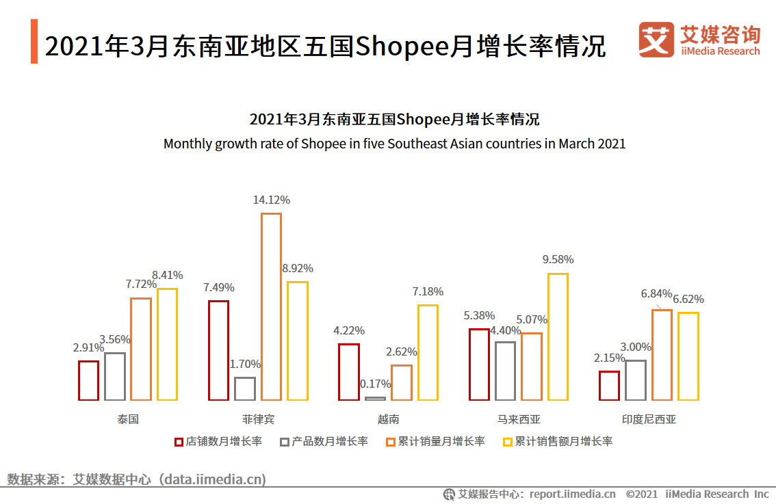 跨境电商报告：市场交易规模超10万亿，近六成用户使用频率增加
