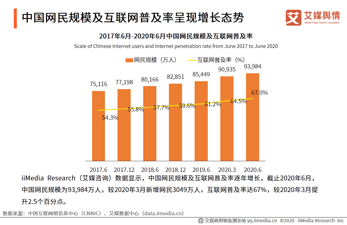 移动社交行业舆情监测报告：移动社交用户规模将突破9亿人