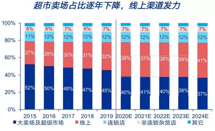 万字解读宝洁：未来最大变数在中国？