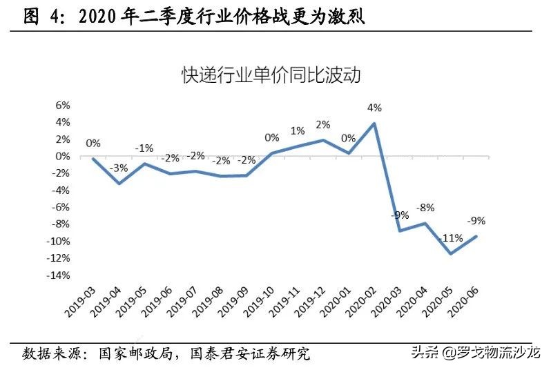 快递竞争越演越烈，中通如何做到全网第一的21.5%市占率？