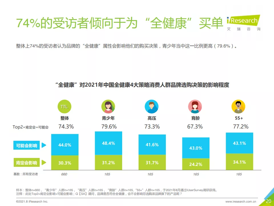 emo情绪病，智能生态能帮你？