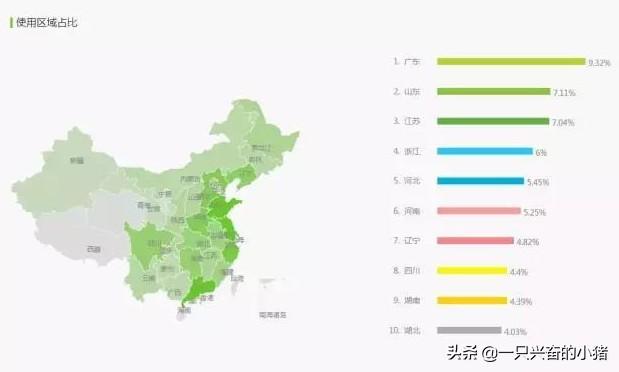 小红书七步精准定位和引流变现转化